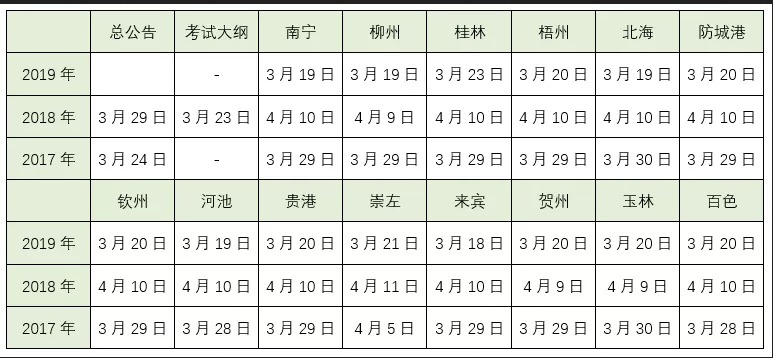 广西教师公招会因为疫情延期或取消吗？