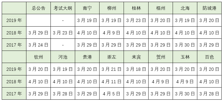 2020广西教师招聘公告什么时候开始发布？